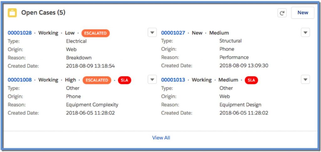 CMTD dashboard