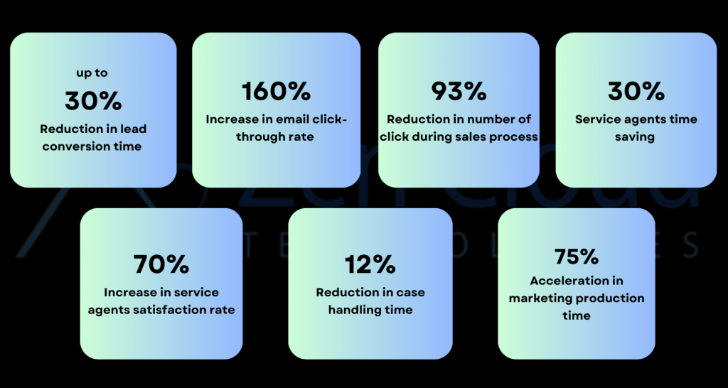 Why Implement Salesforce